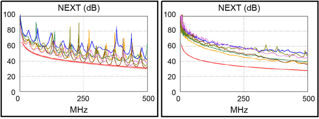NEXT Round vs. Flat Ethernet Cable Crosstalk
