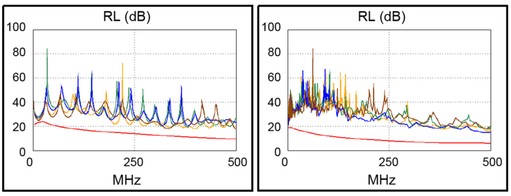 Return Loss Round vs. Flat Ethernet Cable